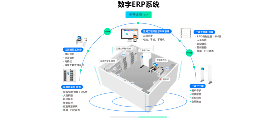 化工行業(yè)ERP軟件管理系統(tǒng)