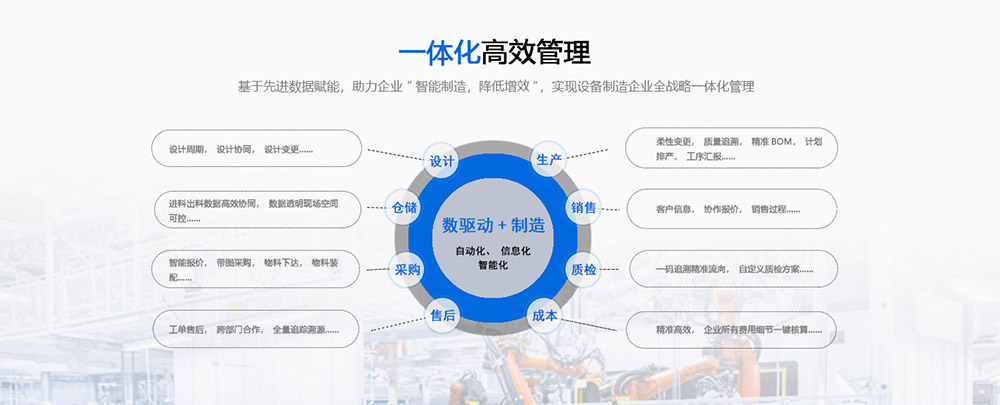 制造業(yè)erp (3).jpg