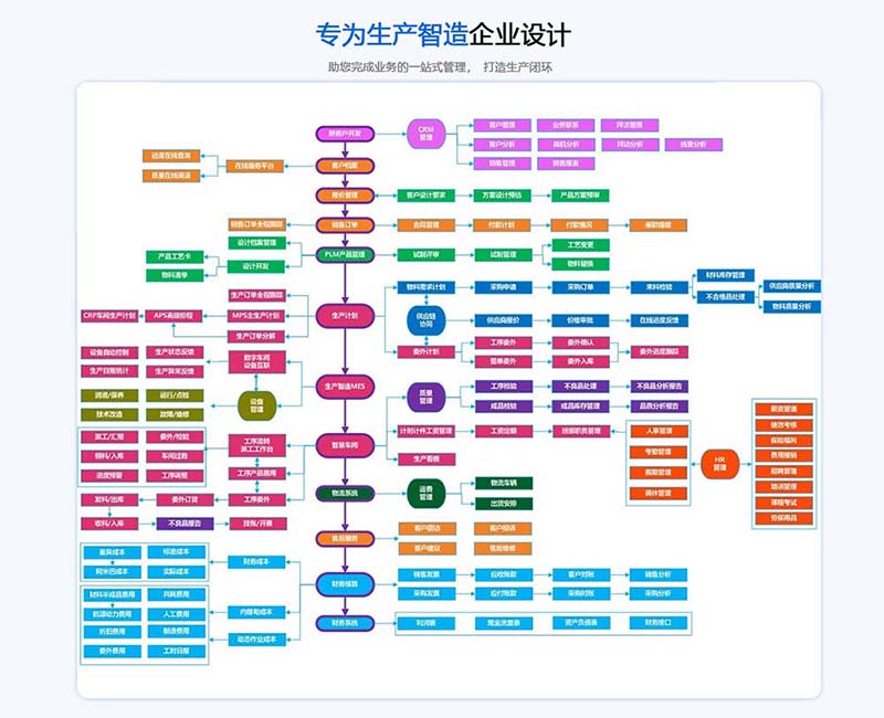 制造業(yè)erp (2) 拷貝.jpg