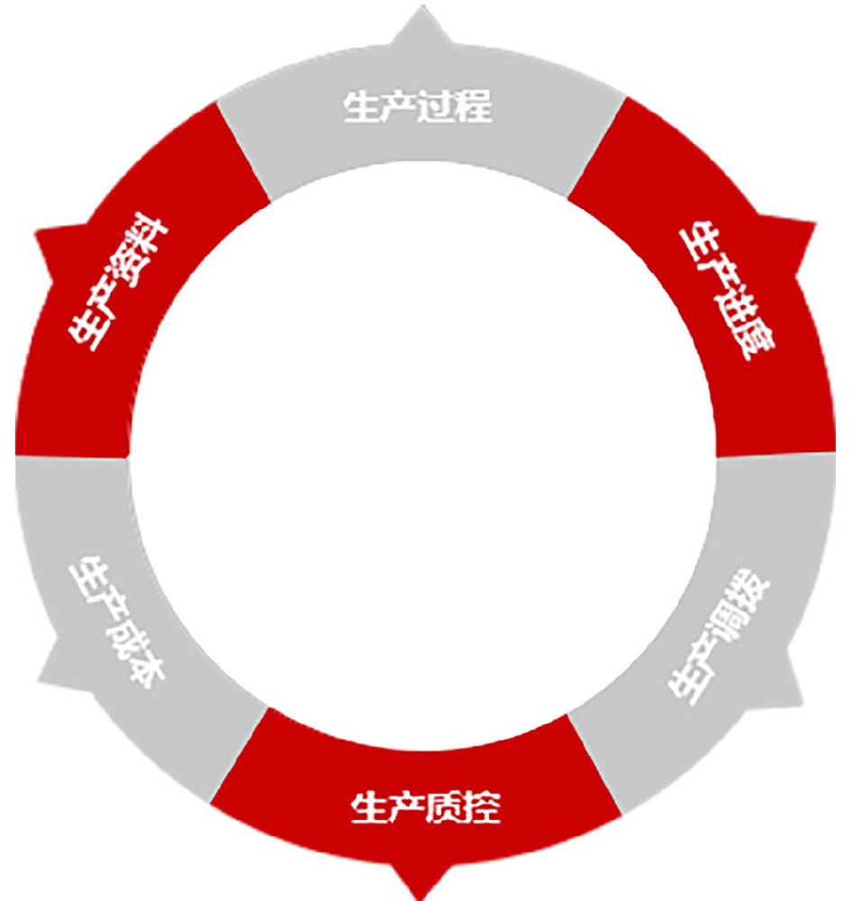 制造業(yè)erp (22) 拷貝.jpg